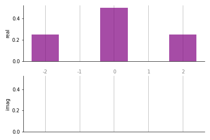 ../_images/fourier_vis_bar_plot.png